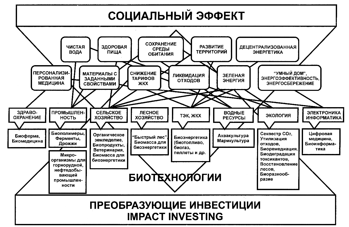 НПО 