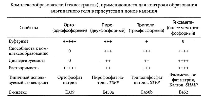 Таблица 4 3