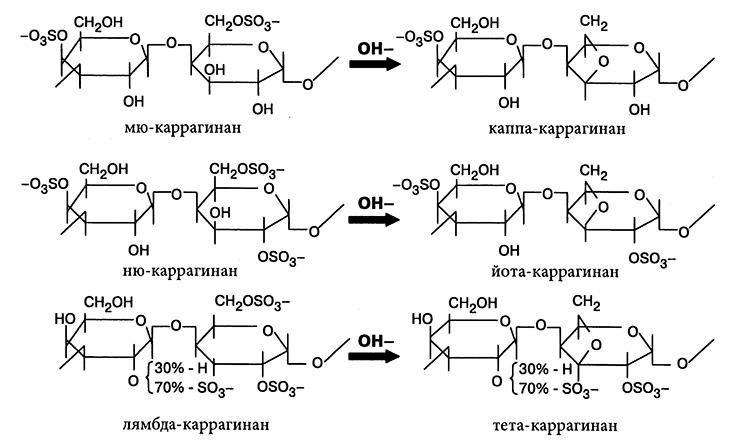 Каррагинан каппа и йота отличие