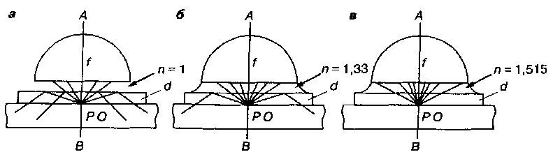 Рис. 3