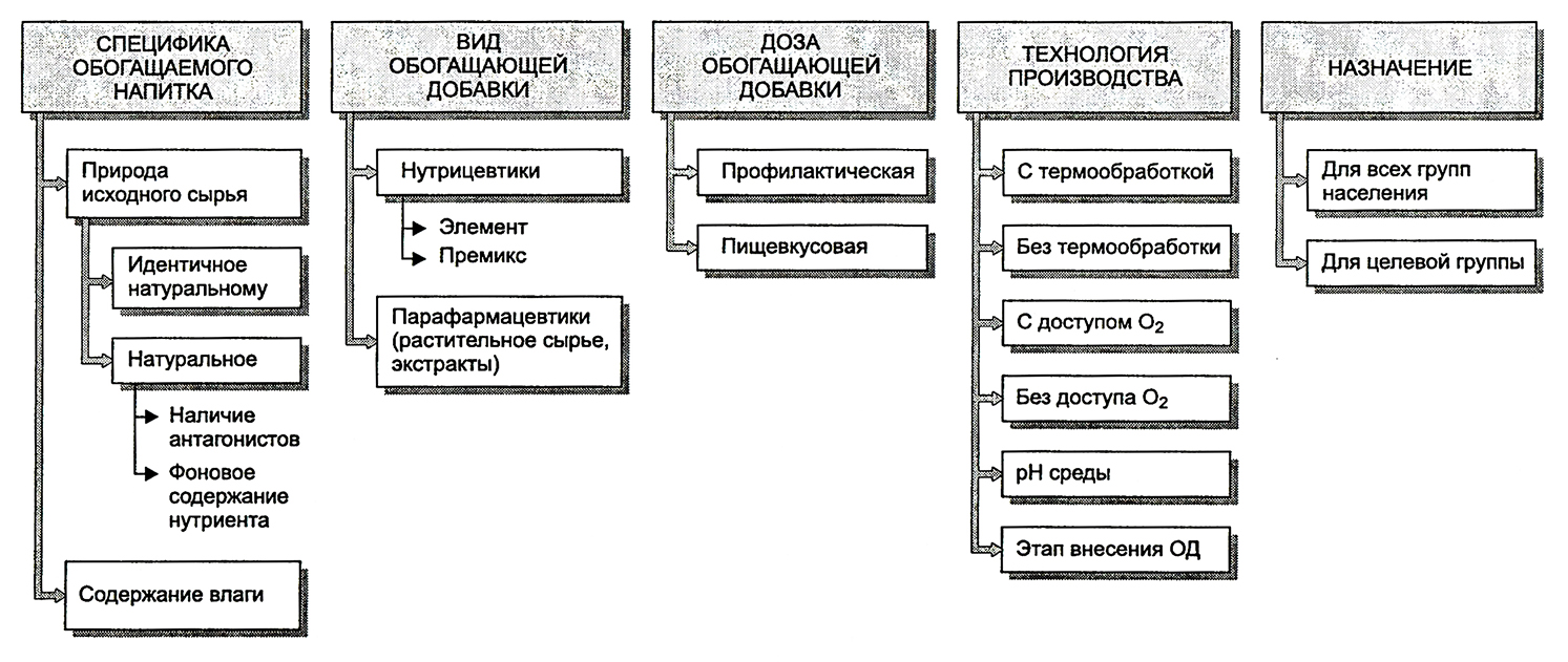 НПО 