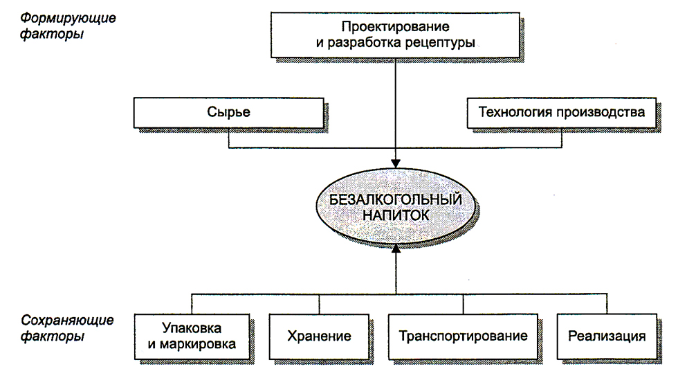 Водка схема получения ассортимент экспертиза