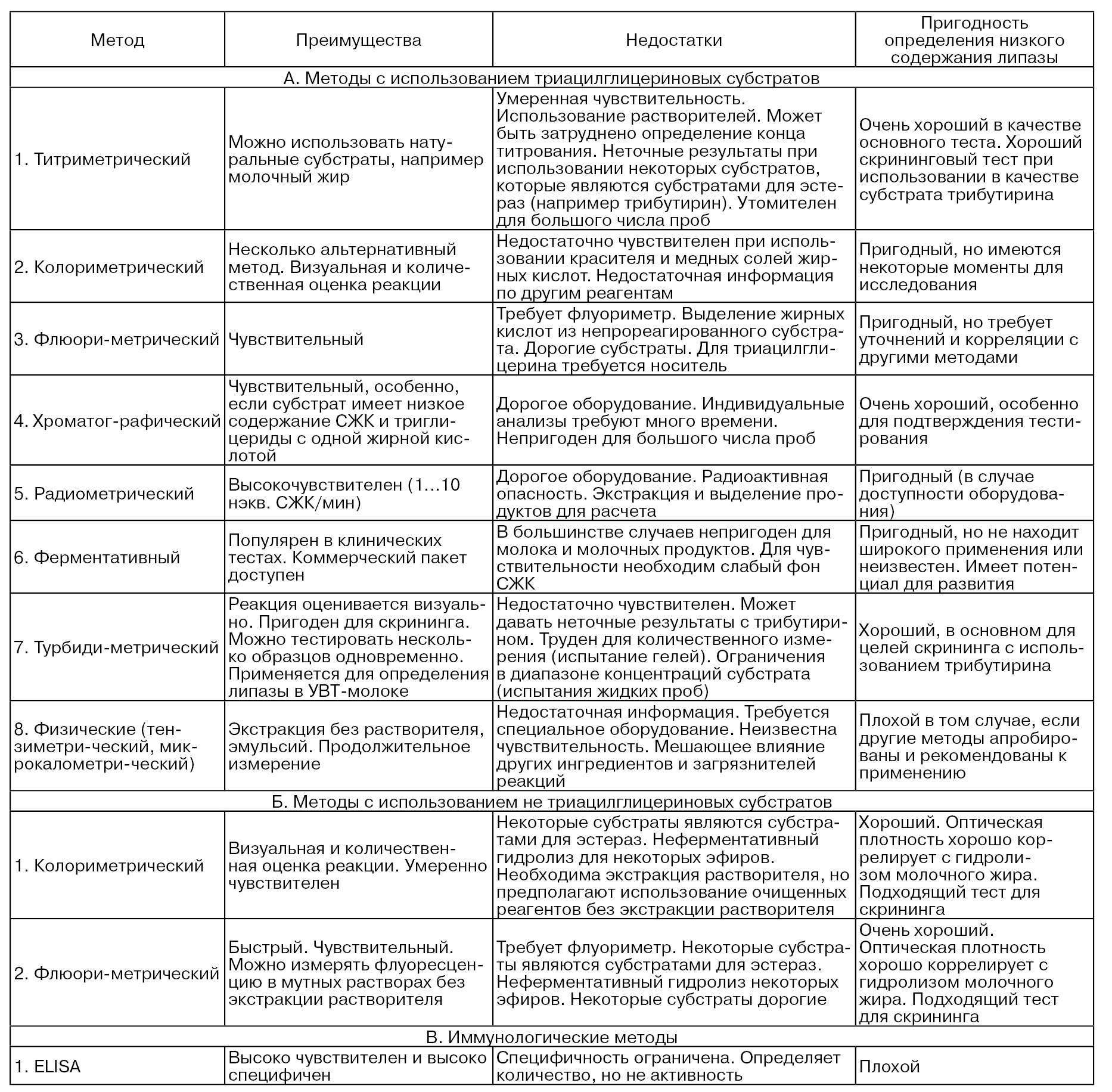 Коммерческий тест