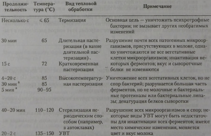 tab2 15